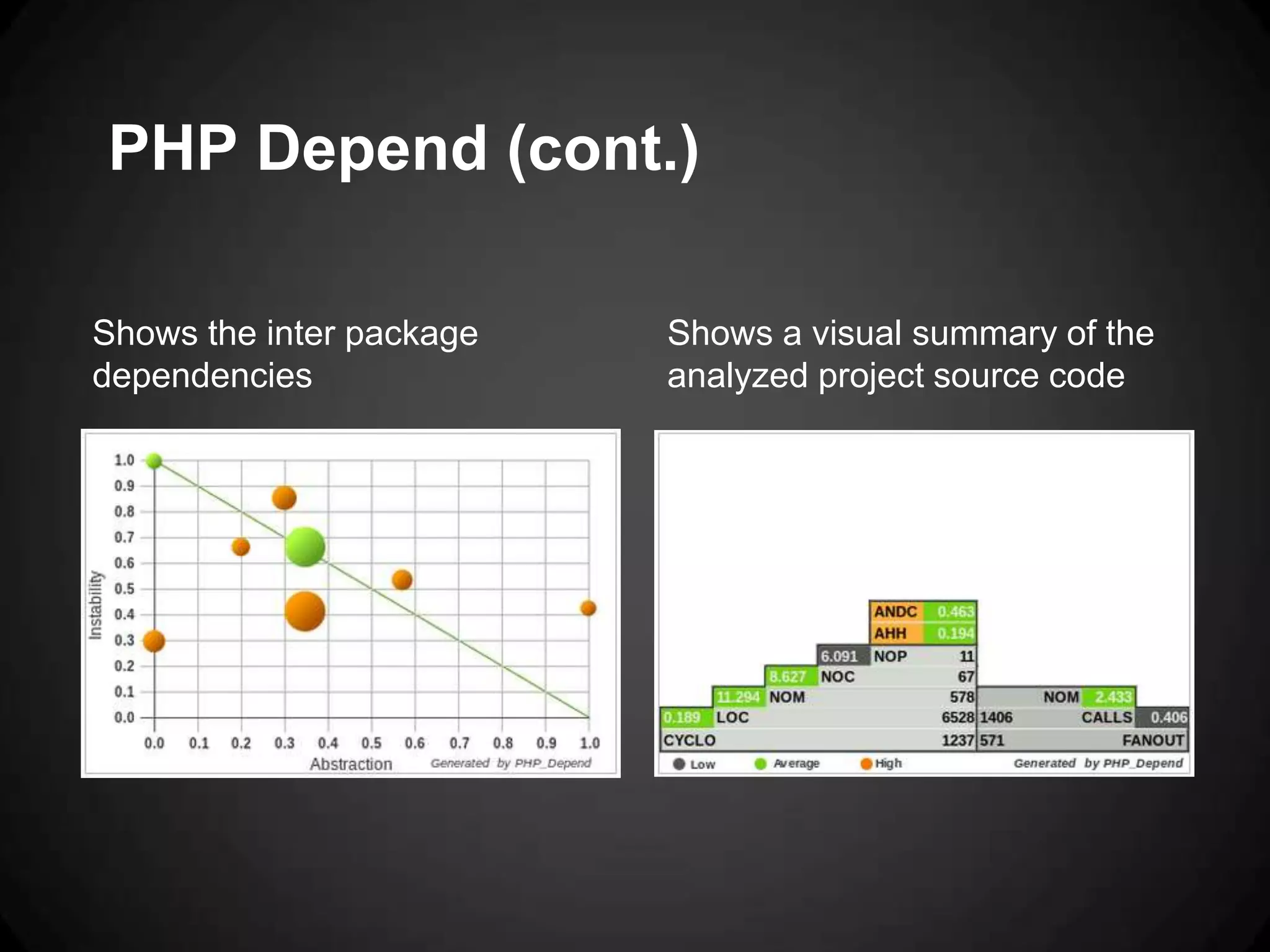 PHP Depend (cont.) Shows the inter package Shows a visual summary of the dependencies analyzed project source code 