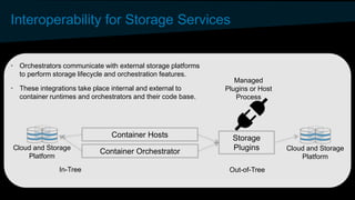 Interoperability for Storage Services
• Orchestrators communicate with external storage platforms
to perform storage lifec...
