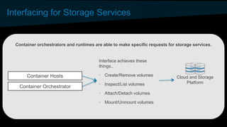 Interfacing for Storage Services
Container orchestrators and runtimes are able to make specific requests for storage servi...