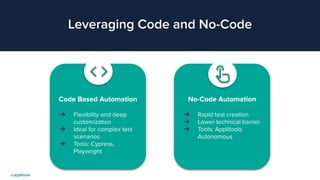 5
Leveraging Code and No-Code
Code Based Automation
➔ Flexibility and deep
customization
➔ Ideal for complex test
scenarios
➔ Tools: Cypress,
Playwright
No-Code Automation
➔ Rapid test creation
➔ Lower technical barrier
➔ Tools: Applitools
Autonomous
 
