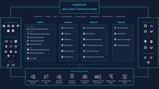 Functional ✦ Visual ✦ API ✦ Cross Browser ✦ Cross Device ✦ Component ✦ Accessibility ✦ Data Driven
AUTONOMOUS
INTELLIGENT TESTING PLATFORM
Autonomous Site
Scanner
Test Step
Generator
Test Data
Generator
Coded Locator
Healer
Visual Maintenance
Scaler
SOURCE CONTROL
CI/CD
COLLABORATION
BROWSERS & DEVICES
TESTING FRAMEWORKS
DESIGN
CREATE VALIDATE EXECUTE ANALYZE
APPLITOOLS AI TEAM
AI-ASSISTED
NO CODE
CODE
Components
Websites
Web Apps
Mobile Apps
PDFs & Docs
Desktop Apps
Testing Insights
Dashboards
Root Cause Analysis
Auto Maintenance
Deterministic LM Execution
Self-healing
Browser & Device Grid
Scheduled Test Plan Runs
CI/CD Integrations
Parallel Cloud Execution
Autonomous Website Tests
NLP Step Authoring & Editing
Test Step Generation
Test Data Generation
API API Test Step Builder
Interactive Browser Recorder
Eyes MCP Server
30+ SDKs
Deterministic LM
Step Runner
Visual Defect
Analyzer
NLP Test Step
Fixer
 