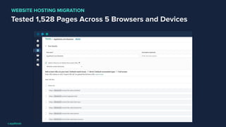Tested 1,528 Pages Across 5 Browsers and Devices
WEBSITE HOSTING MIGRATION
 