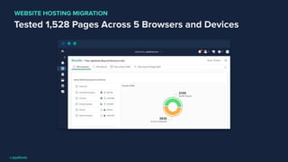 Tested 1,528 Pages Across 5 Browsers and Devices
WEBSITE HOSTING MIGRATION
 