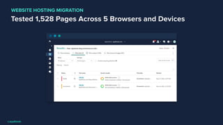 Tested 1,528 Pages Across 5 Browsers and Devices
WEBSITE HOSTING MIGRATION
 