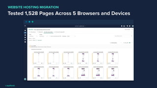 Tested 1,528 Pages Across 5 Browsers and Devices
WEBSITE HOSTING MIGRATION
 