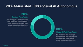 20%
Custom Flow Tests
For testing your most important
user ﬂows with functional data,
visual assertions, and API calls
across browsers and devices.
80%
Visual AI Full Page Tests
For increasing test coverage
autonomously with Visual AI for
functional and visual testing
across browsers and devices.
20% AI-Assisted + 80% Visual AI Autonomous
 
