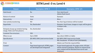 IETM Level -3 vs. Level 4
Feature Description -IETM -3 Description -IETM -4/5
Dash board No User dash board
Admin Dash board
Nature of content Static Dynamic
Interactivity Less More
User activity monitoring NO Yes. User log in history will be tracked
Hyperlinks Yes, Hardcoded Dynamic. Each frame, Images or topic will be given
a unique code.
Hotspots (A pop up window having
image, Video and Text plainer)
Yes ,Hardcoded Dynamic
Contents Tree structure YES YES
When to use Up to 5000 Any where 5000 to 2 lakhs
Specifications JSG 0852:2001 Joint service Guide JSG 0852:2001 Joint service Guide
MIL Standards - 87268, 87269 (DATABASE)
Print No Admin can Print the required files
Content Page based approach. HTML pages
are developed and integrated
Frame based approach. No pages exists. All data
will be stored in database. Based on request from
user, content will be fletched from server and
displayed.
 