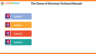 The Classes of Electronic Technical Manuals
Level 0
Level 1
Level 2
Level 3
 