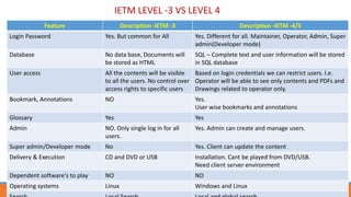 Feature Description -IETM -3 Description -IETM -4/5
Login Password Yes. But common for All Yes. Different for all. Maintainer, Operator, Admin, Super
admin(Developer mode)
Database No data base, Documents will
be stored as HTML
SQL – Complete text and user information will be stored
in SQL database
User access All the contents will be visible
to all the users. No control over
access rights to specific users
Based on login credentials we can restrict users. I.e.
Operator will be able to see only contents and PDFs and
Drawings related to operator only.
Bookmark, Annotations NO Yes.
User wise bookmarks and annotations
Glossary Yes Yes
Admin NO. Only single log in for all
users.
Yes. Admin can create and manage users.
Super admin/Developer mode No Yes. Client can update the content
Delivery & Execution CD and DVD or USB Installation. Cant be played from DVD/USB.
Need client server environment
Dependent software's to play NO NO
Operating systems Linux Windows and Linux
IETM LEVEL -3 VS LEVEL 4
 