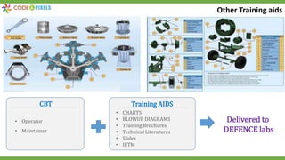 Other Training aids
CBT Training AIDS
• Operator
• Maintainer
• CHARTS
• BLOWUP DIAGRAMS
• Training Brochures
• Technical Literatures
• Slides
• IETM
Delivered to
DEFENCE labs
 