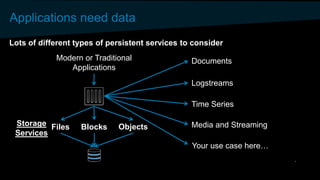 Applications need data
Lots of different types of persistent services to consider
Files Blocks
Documents
Logstreams
Time Series
Media and Streaming
Modern or Traditional
Applications
Storage
Services
Objects
Your use case here…
 