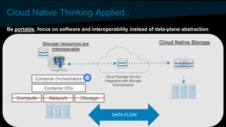 Cloud Native Thinking Applied..
Be portable, focus on software and interoperability instead of data-plane abstraction
Container Orchestrators
Container OSs
Storage resources are
interoperable
Cloud Storage Service
Integration with Storage
Orchestrators
Cloud Native Storage
Compute Network Storage
DATA FLOW
 