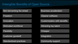 Intangible Benefits of Open Source
Not reinventing the wheel
Customization with benefits
Motivated workforce Attracting top talent
Standardized practices
Business acceleration
Cleaner software
Cheaper
Customer goodwill
Community support
Innovation
Flexibility
Freedom
Integration
 