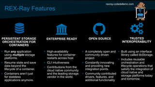REX-Ray Features
rexray.codedellemc.com
PERSISTENT STORAGE
ORCHESTRATION FOR
CONTAINERS
ENTERPRISE READY OPEN SOURCE TRUSTED
INTEROPERABILITY
• Run any application
using multiple storage
platforms.
• Resume state and save
data beyond the
lifecycle of a container.
• Containers aren’t just
for stateless
applications anymore.
• High-availability
features for container
restarts across host
• CLI intuitiveness
• Contributions from the
cloud native community
and the leading storage
vendor in the world.
• A completely open and
community driven
project
• Constantly innovating
and providing new
integration points.
• Community contributed
drivers, features, and
additional functionality
• Built using an interface
library called libStorage.
• Includes reusable
orchestration and
lifecycle operations that
satisfy the integration of
cloud native and
storage platforms today
and tomorrow.
 
