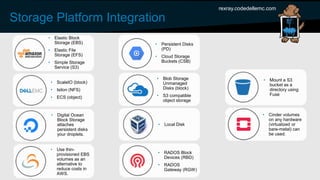 Storage Platform Integration
rexray.codedellemc.com
• Elastic Block
Storage (EBS)
• Elastic File
Storage (EFS)
• Simple Storage
Service (S3)
• Use thin-
provisioned EBS
volumes as an
alternative to
reduce costs in
AWS.
• ScaleIO (block)
• Isilon (NFS)
• ECS (object)
• Persistent Disks
(PD)
• Cloud Storage
Buckets (CSB)
• Digital Ocean
Block Storage
attaches
persistent disks
your droplets.
• Blob Storage
Unmanaged
Disks (block)
• S3 compatible
object storage
• Local Disk
• RADOS Block
Devices (RBD)
• RADOS
Gateway (RGW)
• Mount a S3
bucket as a
directory using
Fuse
• Cinder volumes
on any hardware
(virtualized or
bare-metal) can
be used.
 