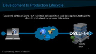 Development to Production Lifecycle
Deploying containers using REX-Ray stays consistent from local development, testing in the
cloud, to production in on-premise datacenters
ScaleIO
Isilon
all supported storage platforms are not shown*
 