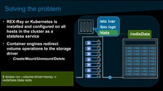 Solving the problem
• REX-Ray or Kubernetes is
installed and configured on all
hosts in the cluster as a
stateless service
• Container engines redirect
volume operations to the storage
driver
– Create/Mount/Unmount/Delete
$ docker run --volume-driver=rexray -v
redisData:/data redis
/redisData
/etc /var
/bin /opt
/data
 