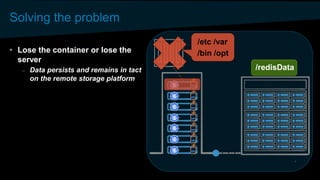 Solving the problem
• Lose the container or lose the
server
– Data persists and remains in tact
on the remote storage platform
/etc /var
/bin /opt
/redisData
 