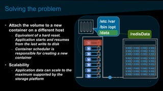 Solving the problem
• Attach the volume to a new
container on a different host
– Equivalent of a hard reset.
Application starts and resumes
from the last write to disk
– Container scheduler is
responsible for creating a new
container
• Scalability
– Application data can scale to the
maximum supported by the
storage platform
/etc /var
/bin /opt
/data /redisData
 