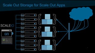 Scale Out Storage for Scale Out Apps
 