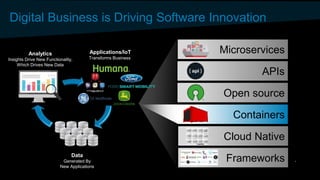 Open source
Containers
Digital Business is Driving Software Innovation
Microservices
APIs
Cloud Native
Frameworks
Analytics
Insights Drive New Functionality,
Which Drives New Data
Applications/IoT
Transforms Business
Data
Generated By
New Applications
 