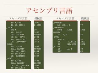 LD A,$00
LD HL,$f000
_LOOP:
INC A
LD D,$0F
CALL CANDIV
JR nz,_DIV3
LD (HL), $ff
JR _LOOPEND
_DIV3:
LD D,$03
CALL CANDIV
JR nz,_DIV5
LD (HL),$fe
JR _LOOPEND
_DIV5:
LD D,$05
CALL CANDIV
JR nz, _PUTNUM
LD (HL),$fd
77
10DD
5F
92
2802
30FB
7B
C9
_PUTNUM:
LD (HL), A
_LOOPEND:
DJNZ _LOOP
CANDIV:
LD E, A
_SUB:
SUB D
JR Z,_EXIT
JR NC,_SUB
_EXIT:
LD A, E
RET
3E00
2100F0
3C
160F
CD2800
2004
36FF
1815
1603
CD2800
2004
36FE
180A
1605
CD2800
2002
36FD
 