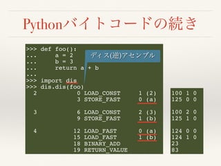 Python
>>> def foo():
... a = 2
... b = 3
... return a + b
...
>>> import dis
>>> dis.dis(foo)
2 0 LOAD_CONST 1 (2)
3 STORE_FAST 0 (a)
3 6 LOAD_CONST 2 (3)
9 STORE_FAST 1 (b)
4 12 LOAD_FAST 0 (a)
15 LOAD_FAST 1 (b)
18 BINARY_ADD
19 RETURN_VALUE
( )
100 1 0
125 0 0
100 2 0
125 1 0
124 0 0
124 1 0
23
83
 