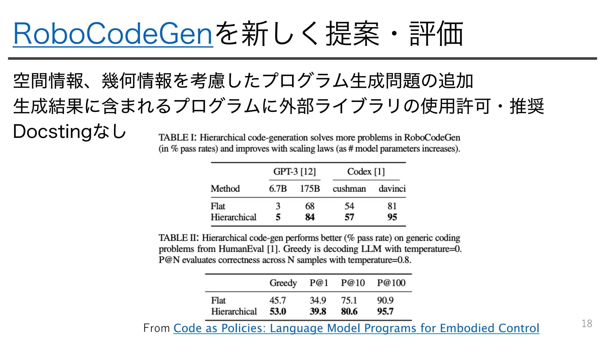 RoboCodeGenを新しく提案・評価
空間情報、幾何情報を考慮したプログラム生成問題の追加
生成結果に含まれるプログラムに外部ライブラリの使用許可・推奨
Docstingなし
18
From Code as Policies: Language Model Programs for Embodied Control
 