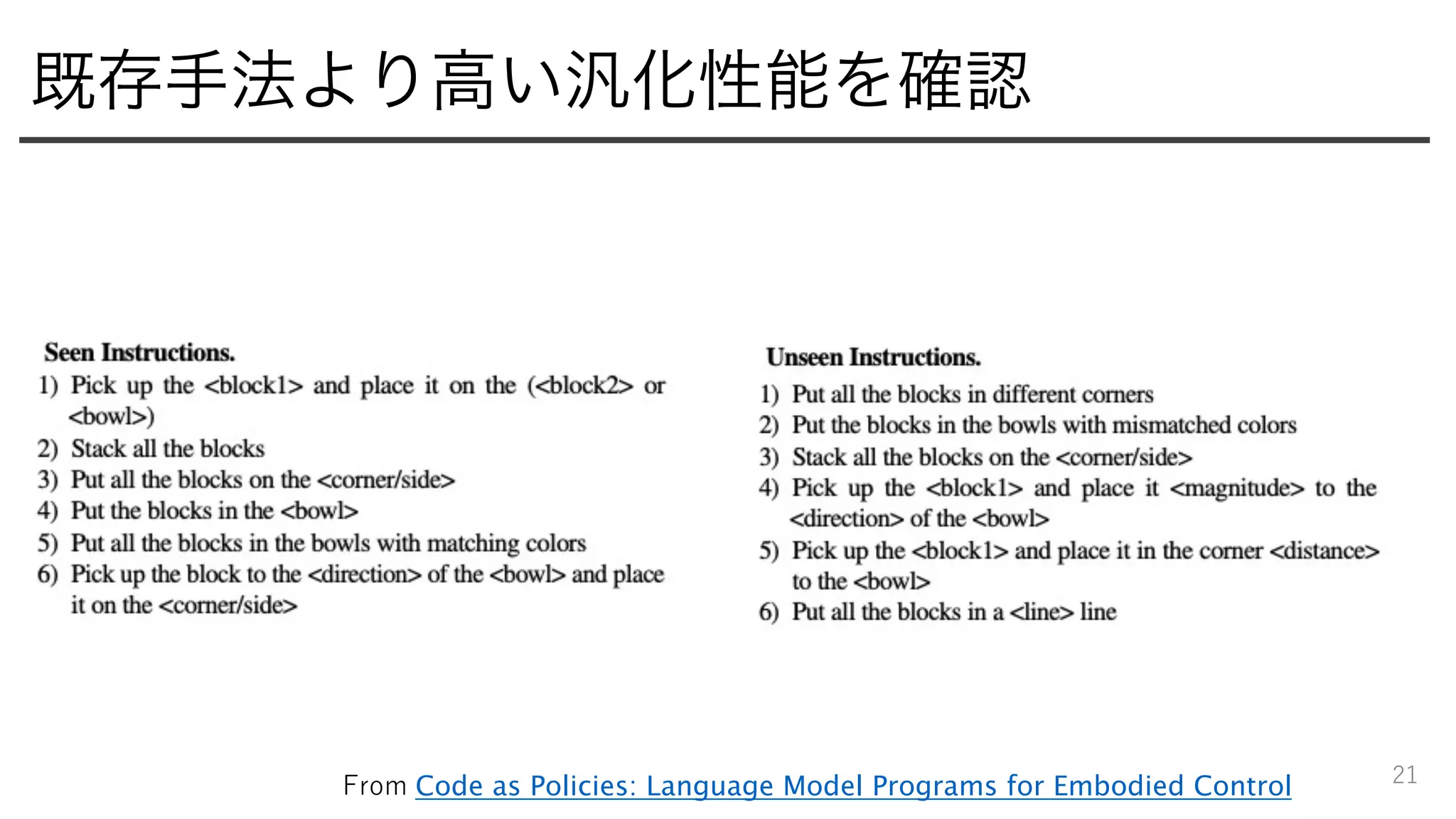 既存手法より高い汎化性能を確認
21
From Code as Policies: Language Model Programs for Embodied Control
 