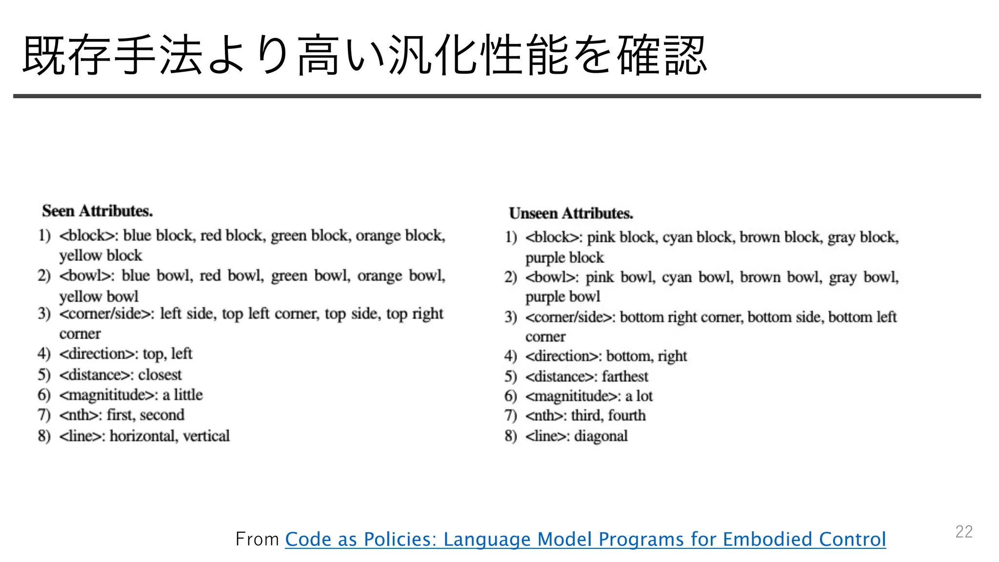 既存手法より高い汎化性能を確認
22
From Code as Policies: Language Model Programs for Embodied Control
 