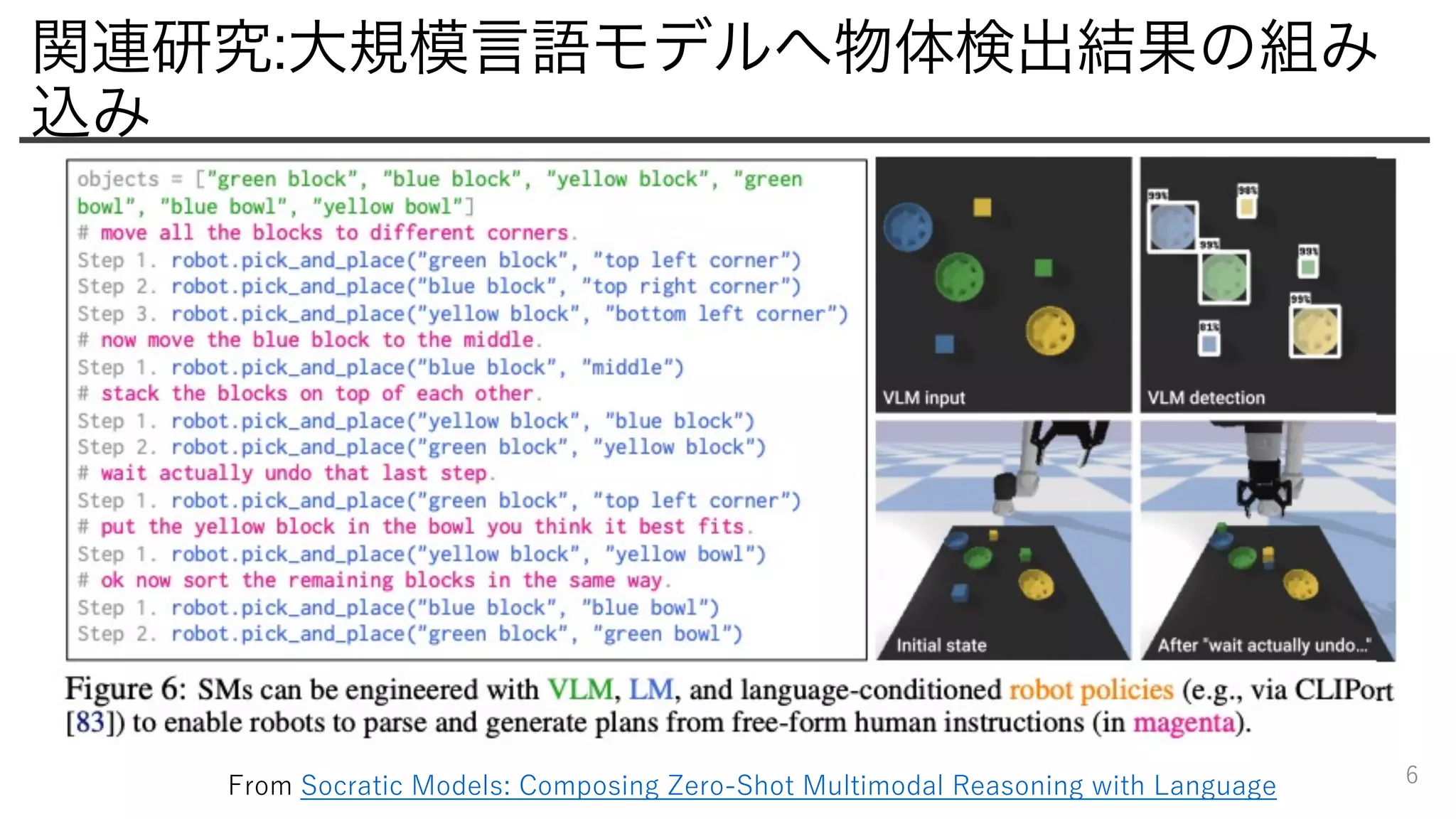 関連研究:大規模言語モデルへ物体検出結果の組み
込み
6
From Socratic Models: Composing Zero-Shot Multimodal Reasoning with Language
 