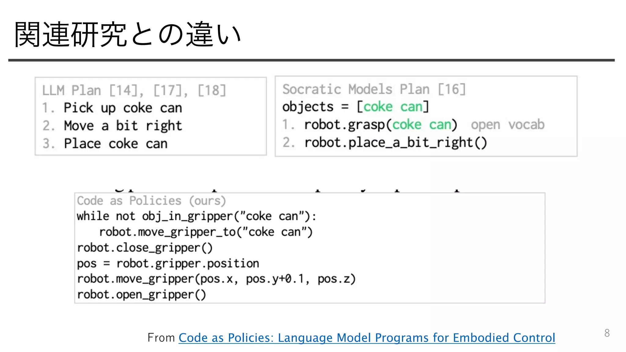 関連研究との違い
8
From Code as Policies: Language Model Programs for Embodied Control
 