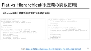 Flat vs Hierarchical(未定義の関数使用)
19
From Code as Policies: Language Model Programs for Embodied Control
このpromptにおける階層の工夫が提案...