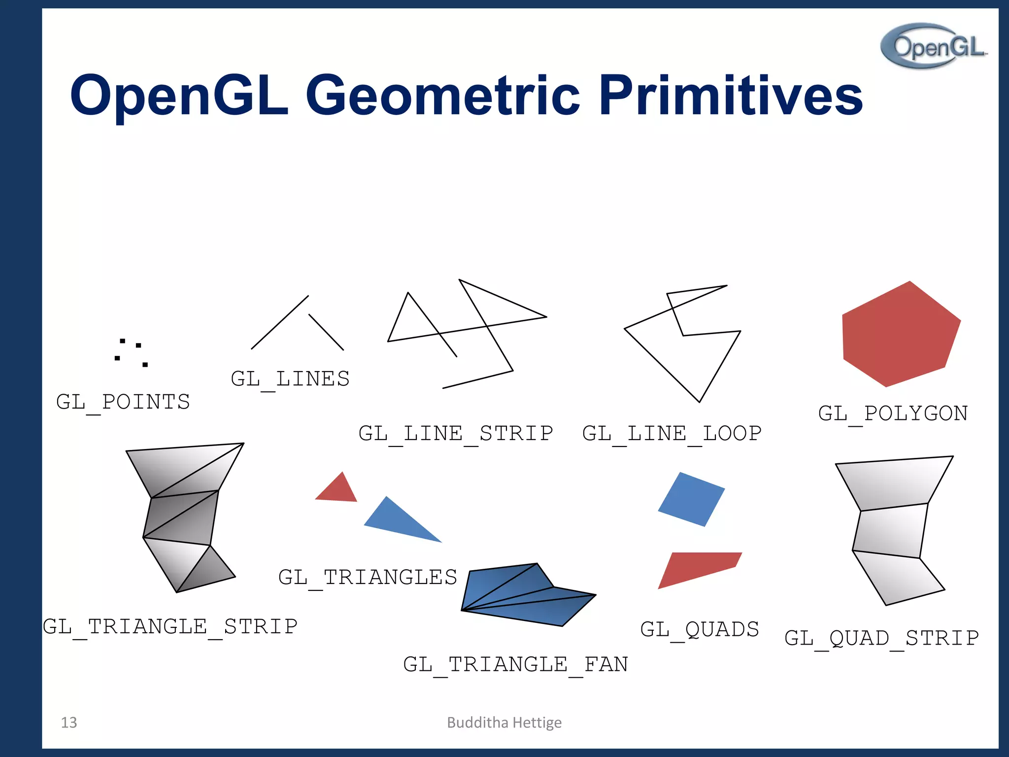 13
OpenGL Geometric Primitives
GL_QUAD_STRIP
GL_POLYGON
GL_TRIANGLE_STRIP
GL_TRIANGLE_FAN
GL_POINTS
GL_LINES
GL_LINE_LOOPGL_LINE_STRIP
GL_TRIANGLES
GL_QUADS
Budditha Hettige
 