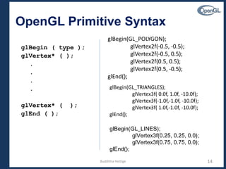 OpenGL Primitive Syntax
glBegin ( type );
glVertex* ( );
.
.
.
.
glVertex* ( );
glEnd ( );
14
glBegin(GL_POLYGON);
glVertex2f(-0.5, -0.5);
glVertex2f(-0.5, 0.5);
glVertex2f(0.5, 0.5);
glVertex2f(0.5, -0.5);
glEnd();
glBegin(GL_TRIANGLES);
glVertex3f( 0.0f, 1.0f, -10.0f);
glVertex3f(-1.0f,-1.0f, -10.0f);
glVertex3f( 1.0f,-1.0f, -10.0f);
glEnd();
glBegin(GL_LINES);
glVertex3f(0.25, 0.25, 0.0);
glVertex3f(0.75, 0.75, 0.0);
glEnd();
Budditha Hettige
 