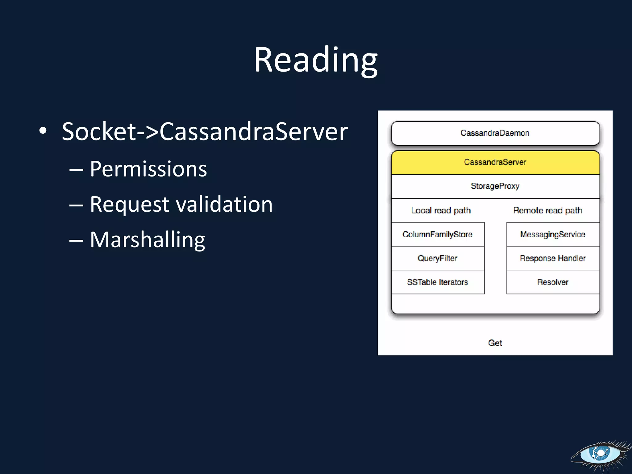 Reading	Socket->CassandraServerPermissionsRequest validationMarshalling
