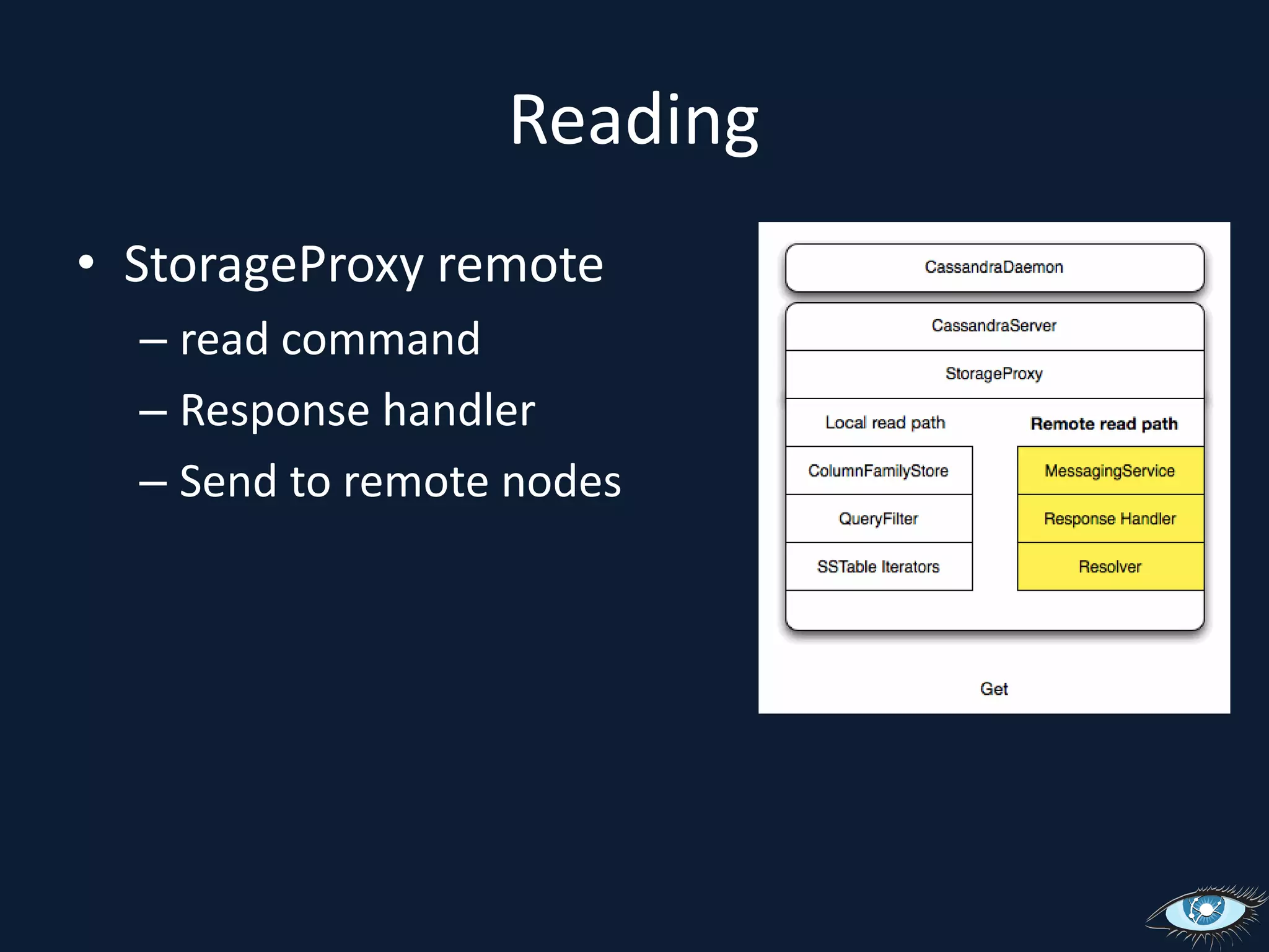 Reading	StorageProxy remoteread commandResponse handlerSend to remote nodes