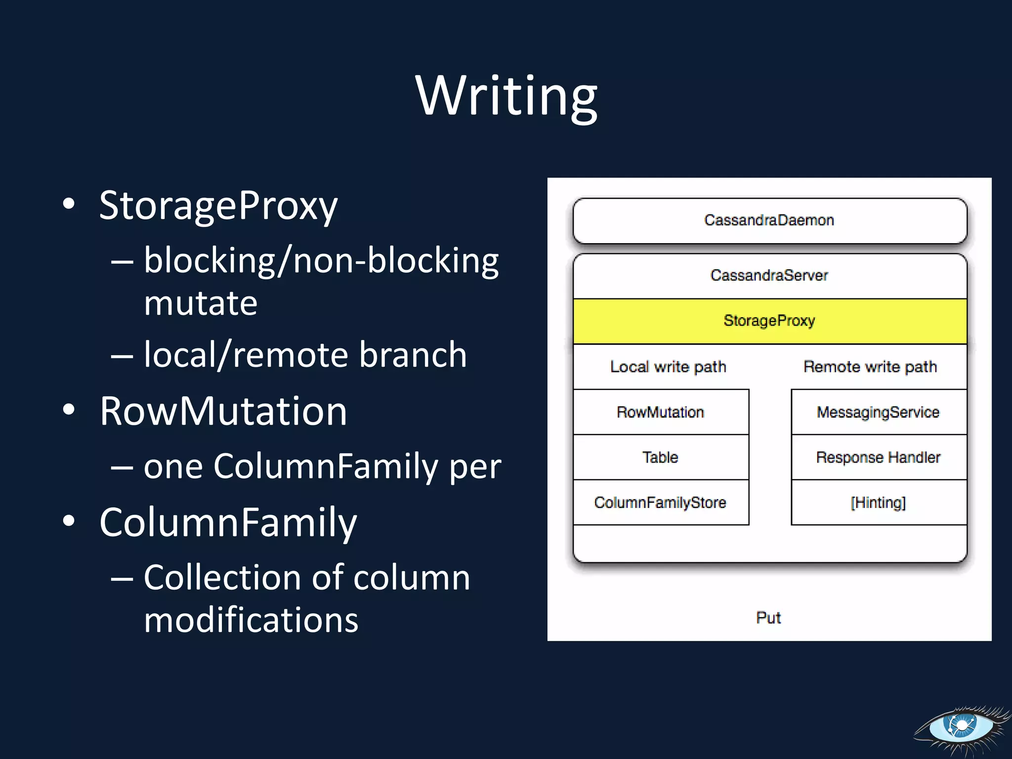 WritingStorageProxyblocking/non-blocking mutate local/remote branchRowMutationone ColumnFamily perColumnFamilyCollection of column modifications