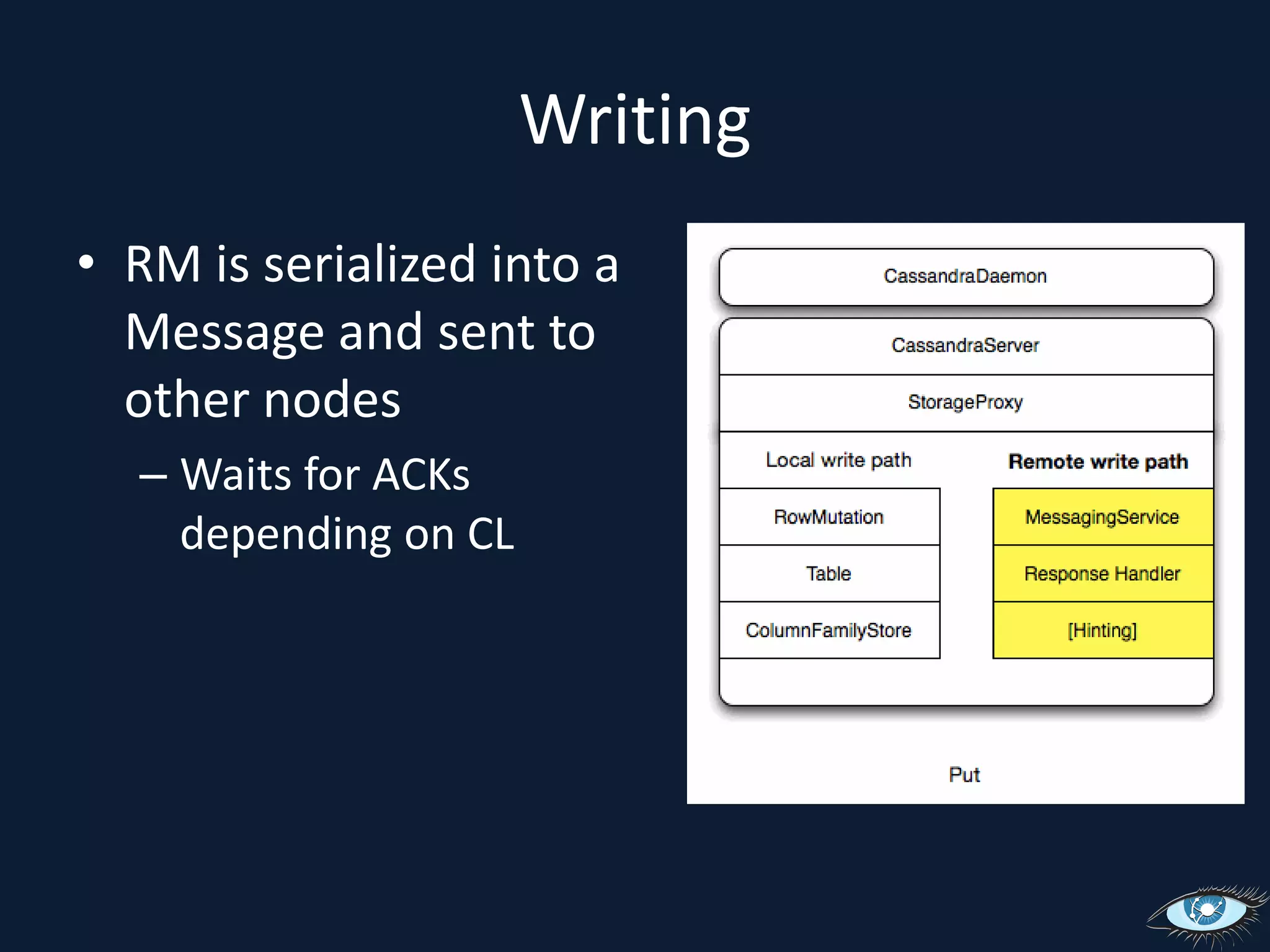 WritingRM is serialized into a Message and sent to other nodesWaits for ACKs depending on CL