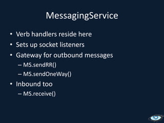 MessagingServiceVerb handlers reside hereSets up socket listenersGateway for outbound messagesMS.sendRR()MS.sendOneWay()Inbound tooMS.receive()