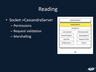 Reading	Socket->CassandraServerPermissionsRequest validationMarshalling