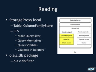 Reading	StorageProxy localTable, ColumnFamilyStoreCFSMake QueryFilterQuery MemtablesQuery SSTablesCoalesce in iteratorso.a.c.db packageo.a.c.db.filter