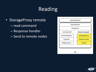 Reading	StorageProxy remoteread commandResponse handlerSend to remote nodes