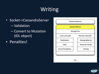 WritingSocket->CassandraServerValidationConvert to Mutation (IDL object)Penalties!