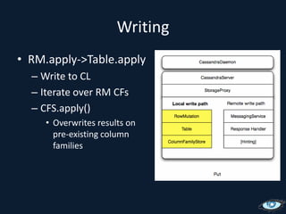 WritingRM.apply->Table.applyWrite to CLIterate over RM CFsCFS.apply()Overwrites results on pre-existing column families