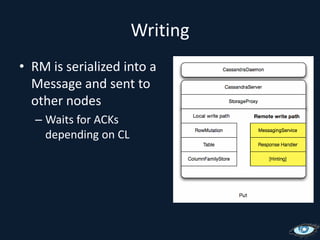 WritingRM is serialized into a Message and sent to other nodesWaits for ACKs depending on CL