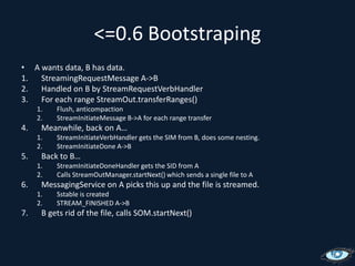 <=0.6 BootstrapingA wants data, B has data.StreamingRequestMessage A->BHandled on B by StreamRequestVerbHandlerFor each range StreamOut.transferRanges()Flush, anticompactionStreamInitiateMessage B->A for each range transferMeanwhile, back on A…StreamInitiateVerbHandler gets the SIM from B, does some nesting.StreamInitiateDone A->BBack to B…StreamInitiateDoneHandler gets the SID from ACalls StreamOutManager.startNext() which sends a single file to AMessagingService on A picks this up and the file is streamed.Sstable is createdSTREAM_FINISHED A->BB gets rid of the file, calls SOM.startNext()