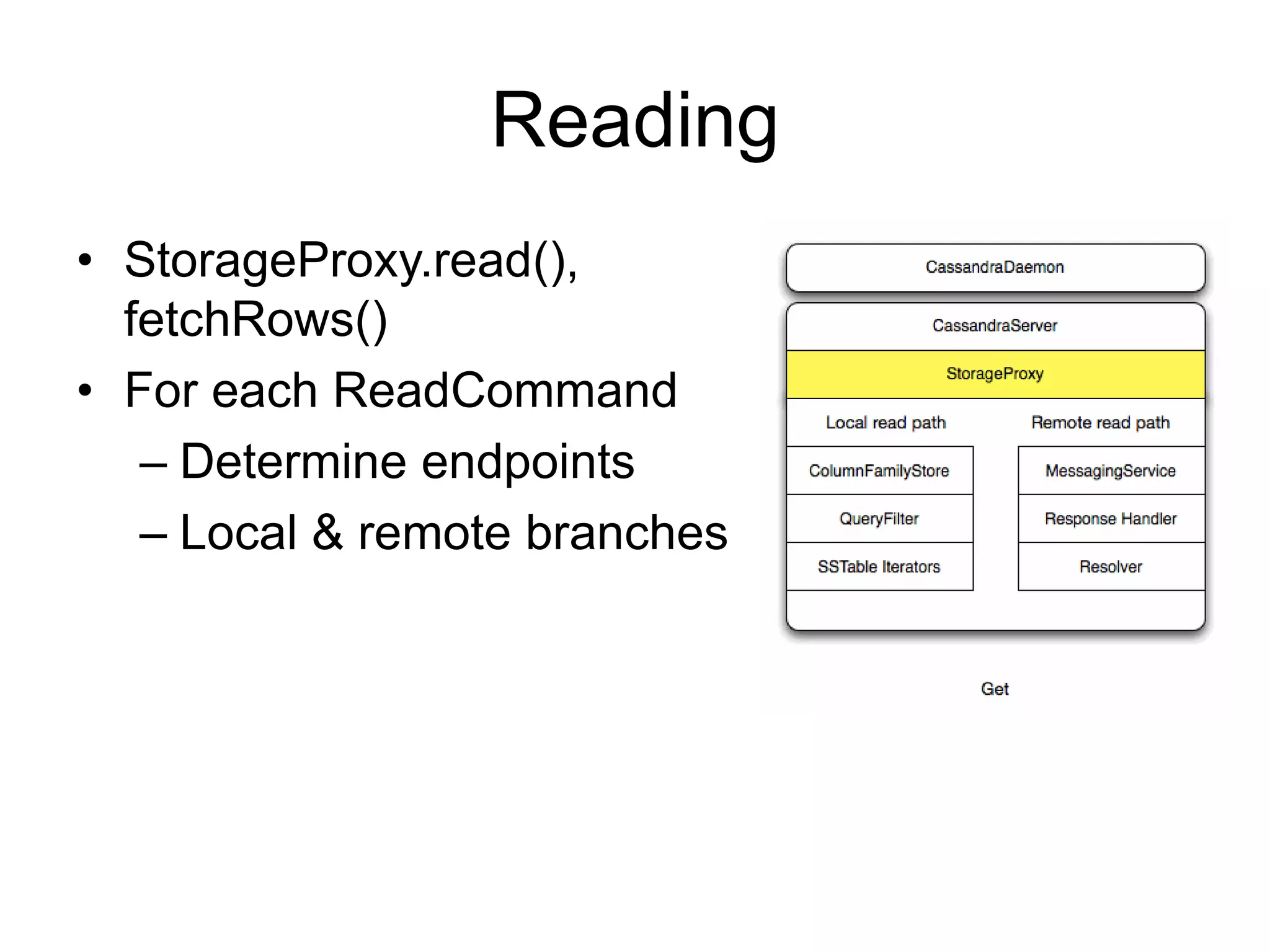 ReadingStorageProxy.read(), fetchRows()For each ReadCommandDetermine endpointsLocal & remote branches