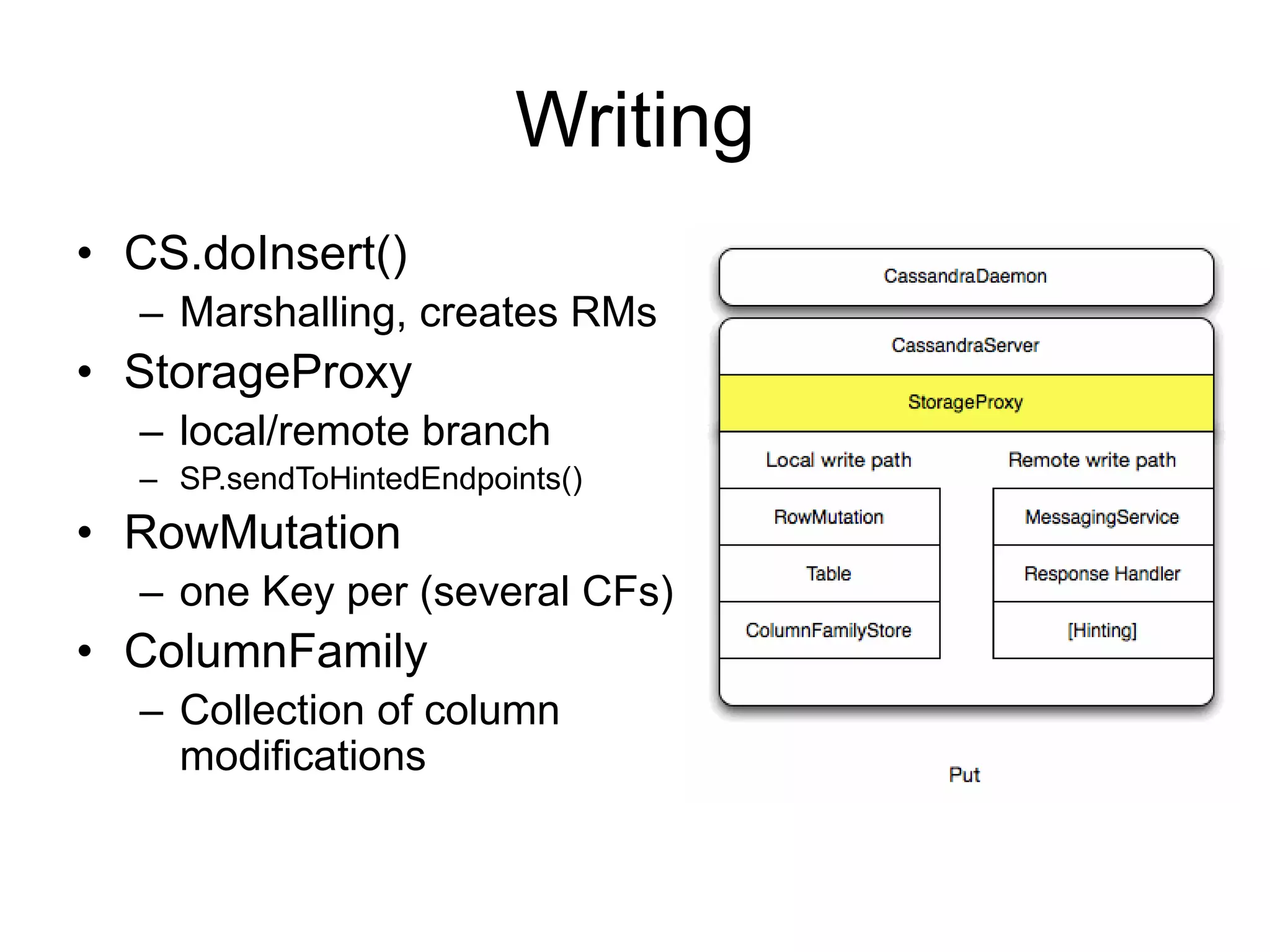 WritingCS.doInsert()Marshalling, creates RMsStorageProxylocal/remote branchSP.sendToHintedEndpoints()RowMutationone Key per (several CFs)ColumnFamilyCollection of column modifications