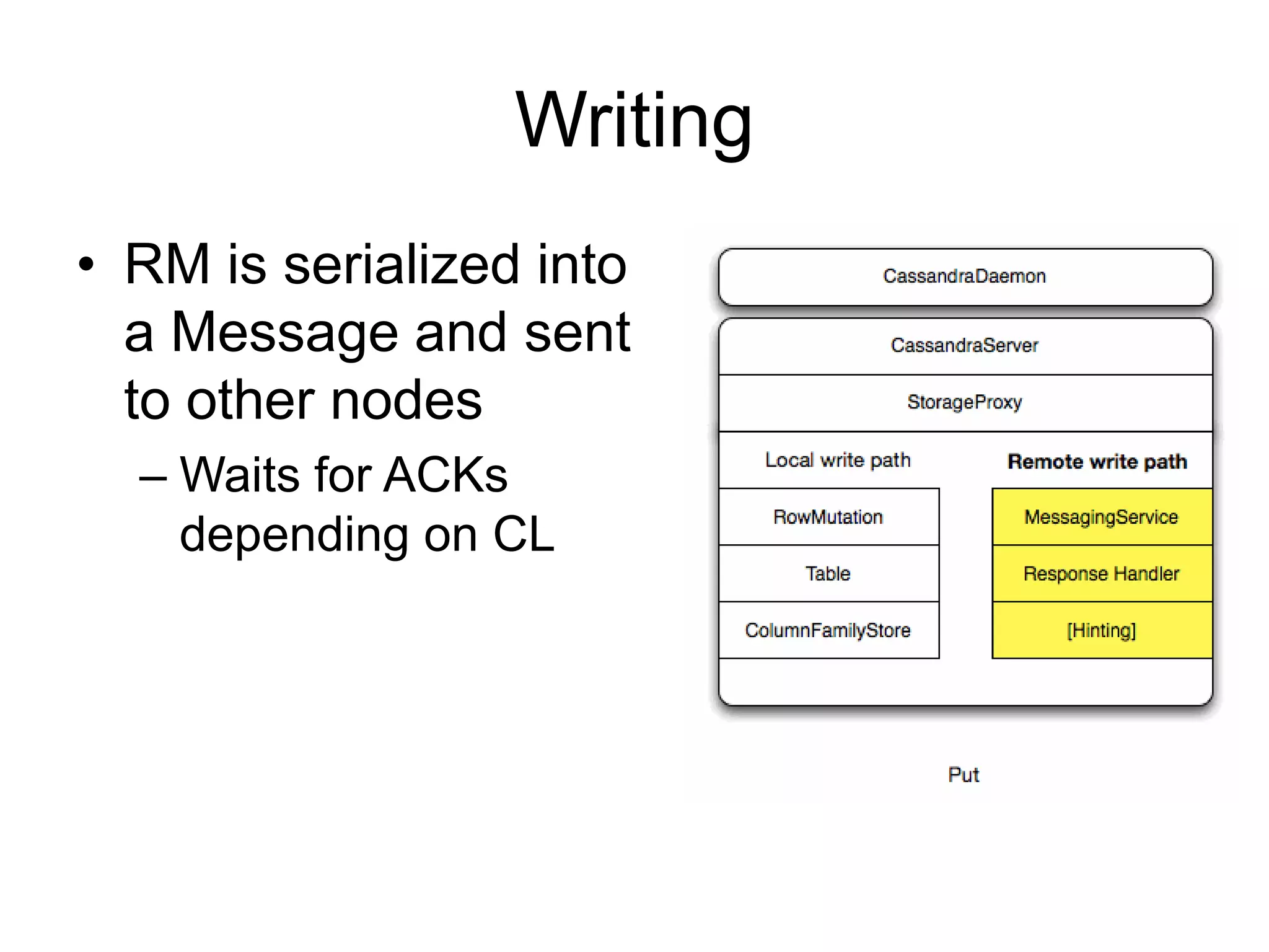 WritingRM is serialized into a Message and sent to other nodesWaits for ACKs depending on CL